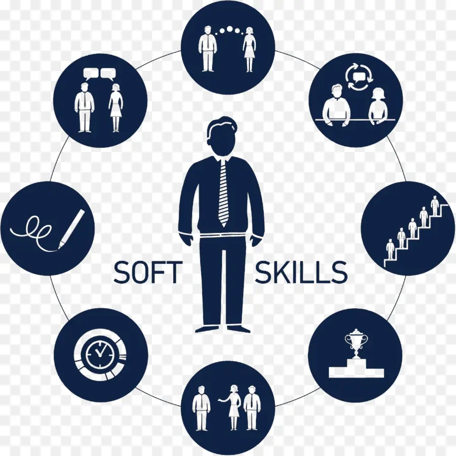 Soft Skills，Habilidade PNG