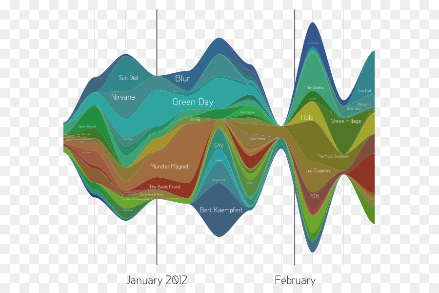 Visualização De Dados，Visualização PNG