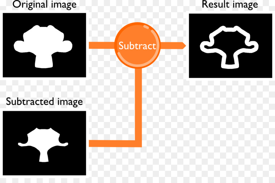 Segmentação De Dados，Slic3r PNG