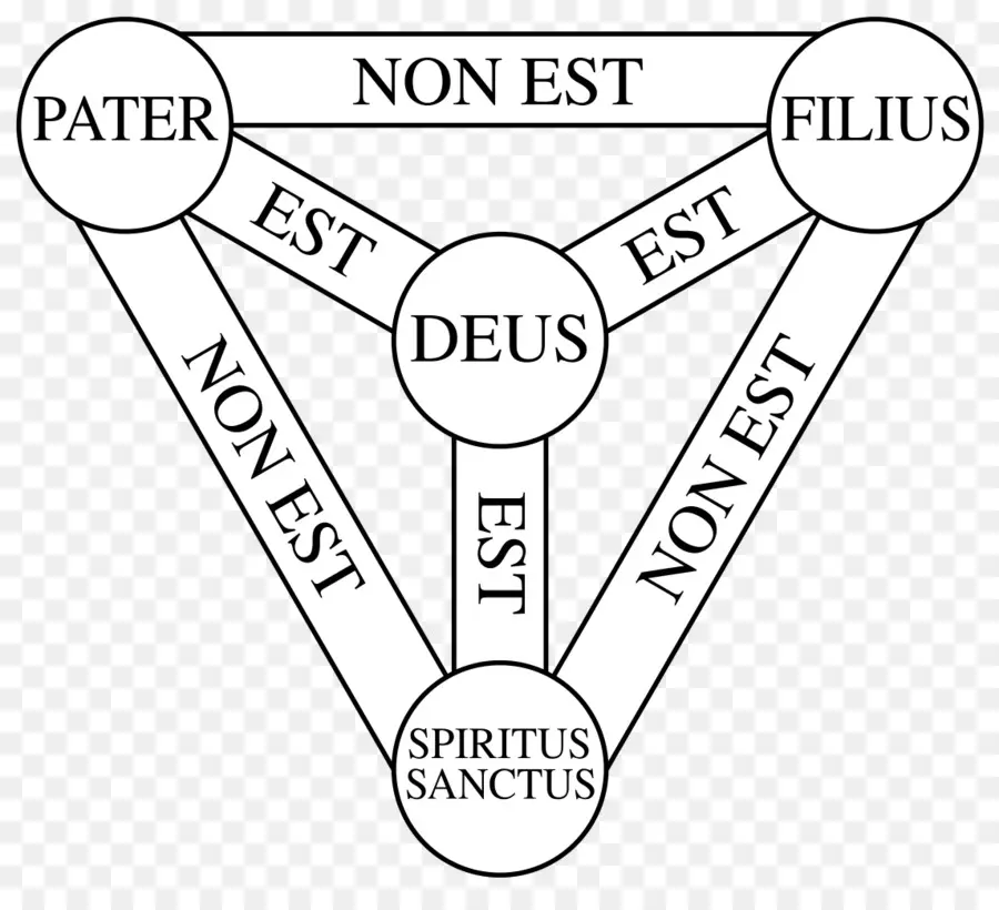 Diagrama Da Trindade，Religião PNG