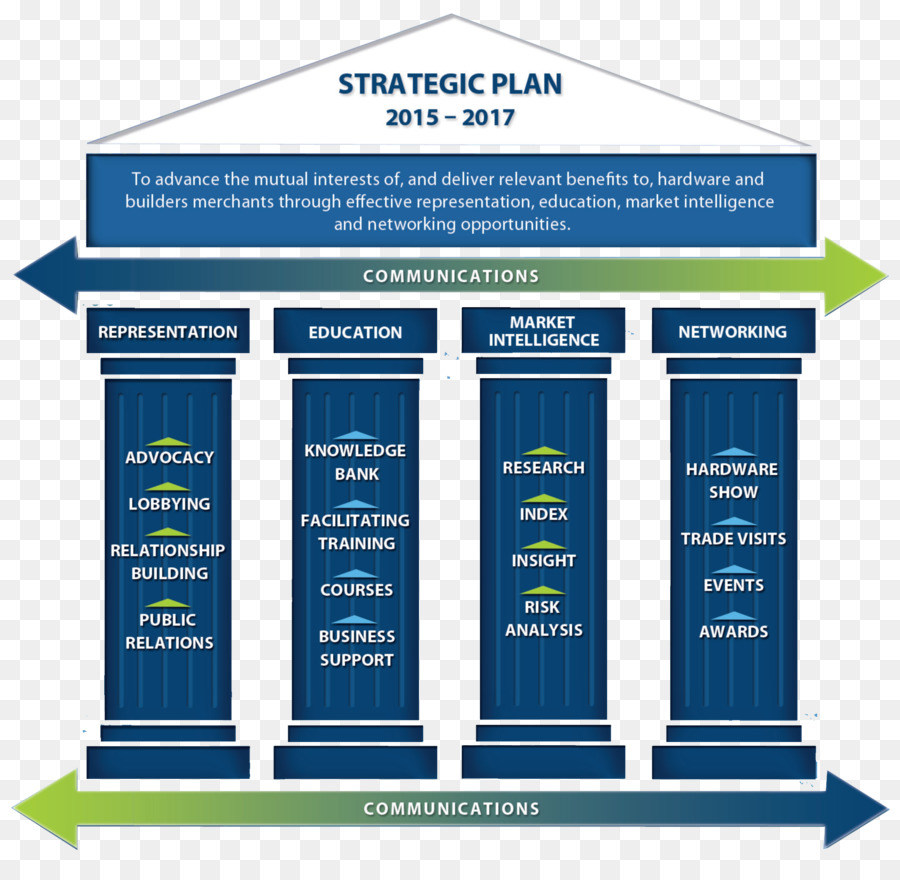 Planejamento Estratégico，Estratégia PNG