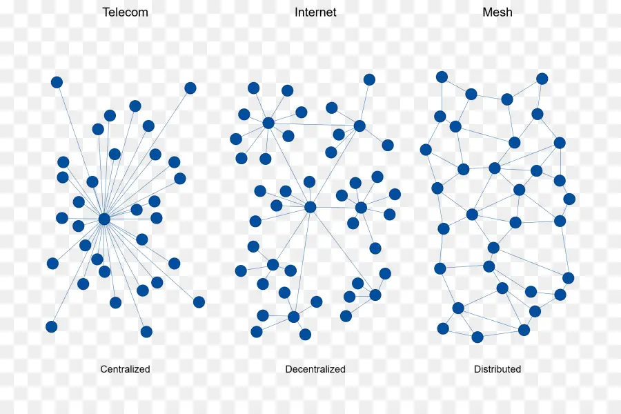 Diagrama De Rede，Nós PNG