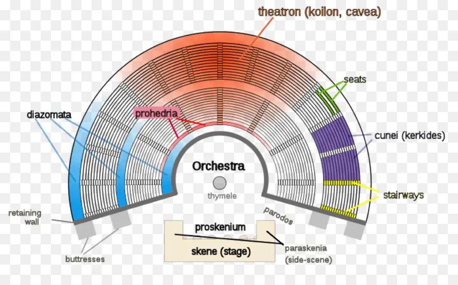 Diagrama De Teatro，Assentos PNG