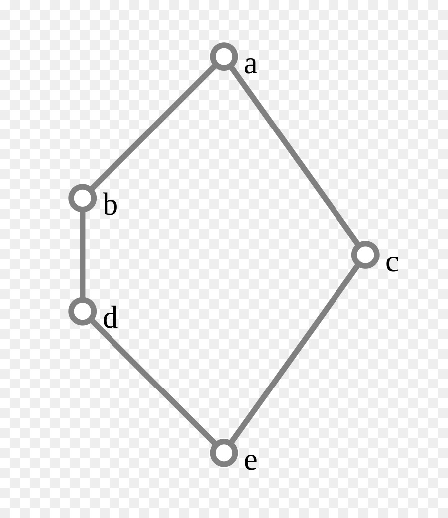 Lattice，Diagrama De Hasse PNG