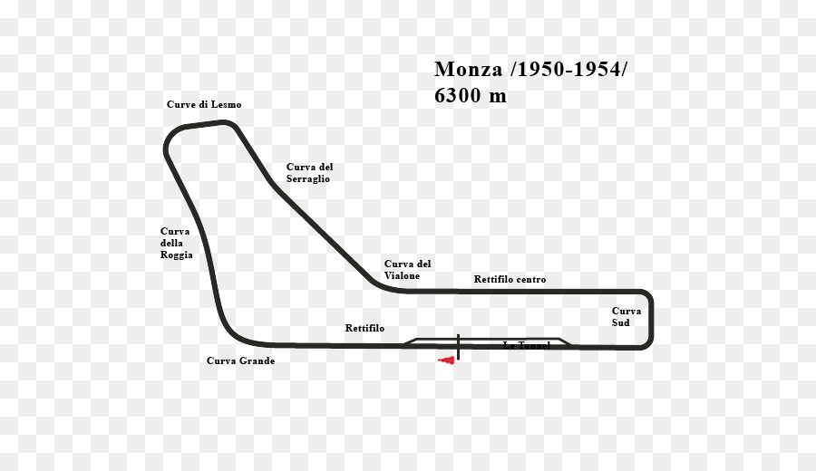 Autodromo Nazionale Monza，Monza PNG