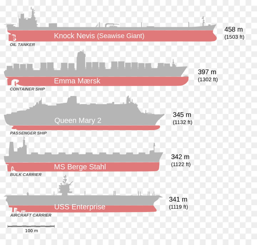 Navios，Embarcações PNG