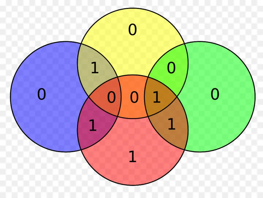 Diagrama De Venn，Teoria Dos Conjuntos PNG