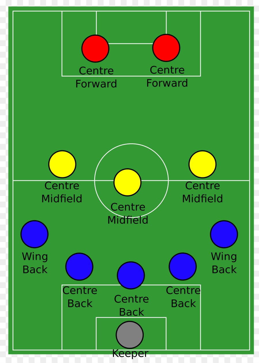 Diagrama De Campo De Futebol，Futebol PNG