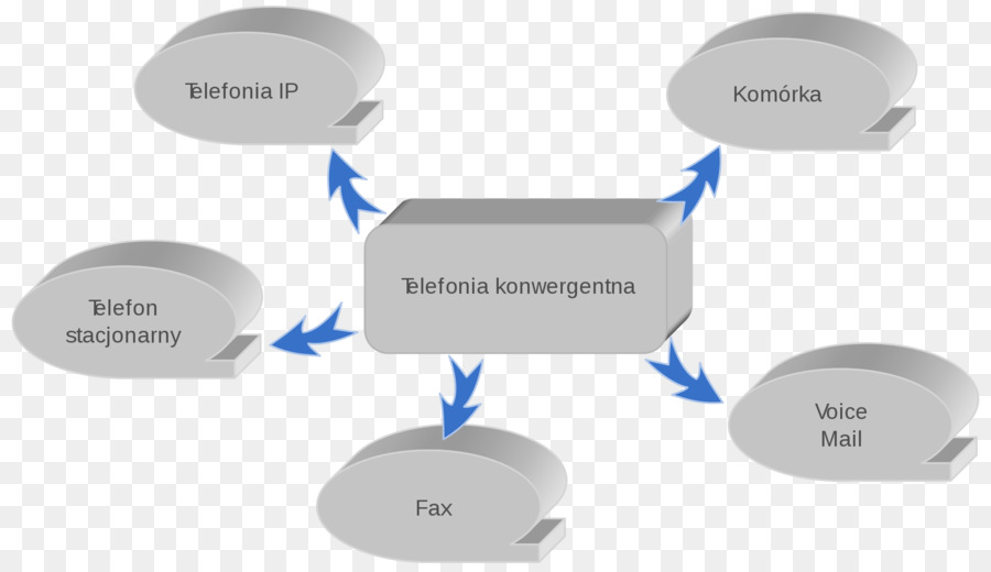 Telefonia Aprecie Os Benefícios De Uma única，Convergência PNG