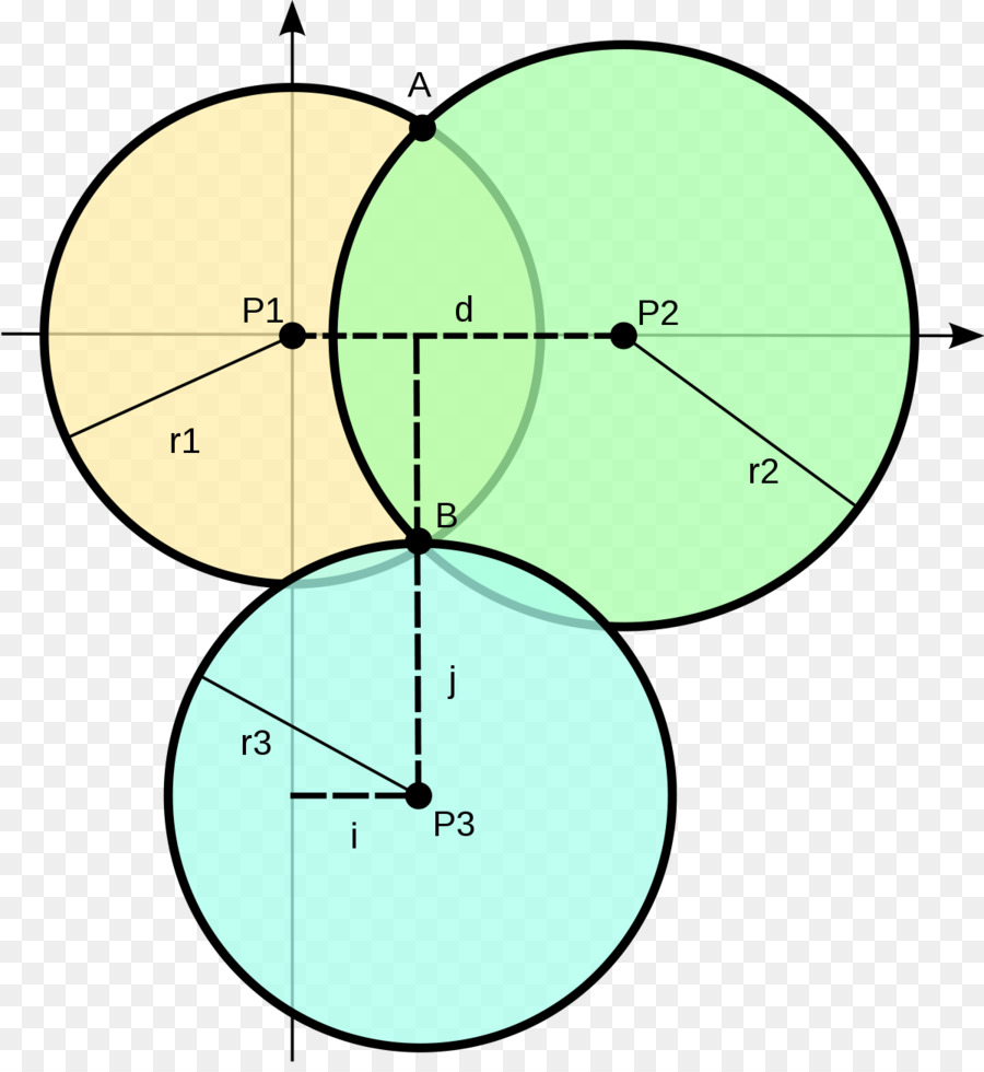 Triangulação，Taxas PNG