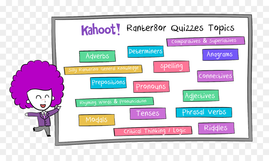 Kahoot，Testes PNG