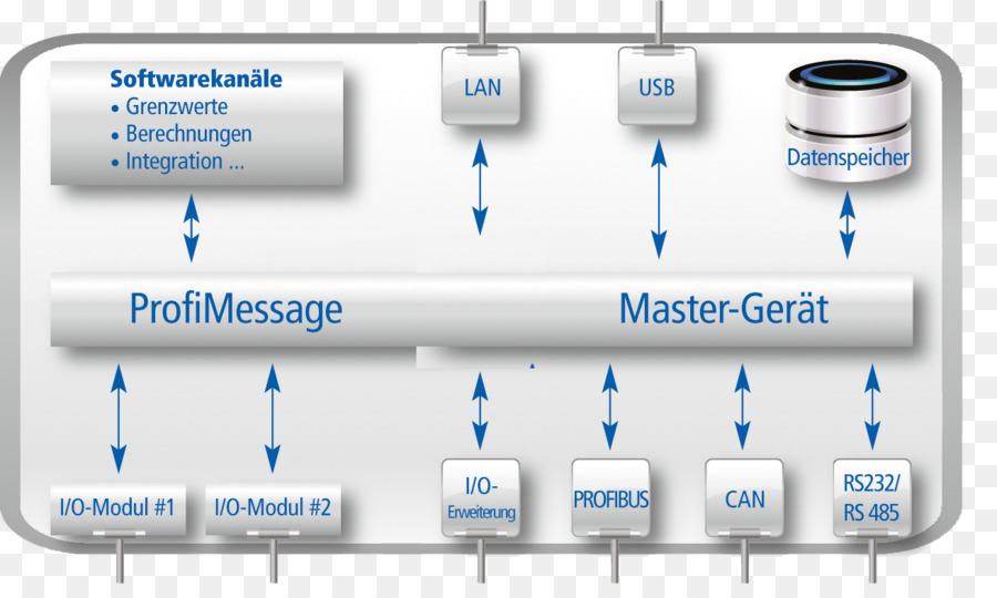 Loop Atual，Interface PNG