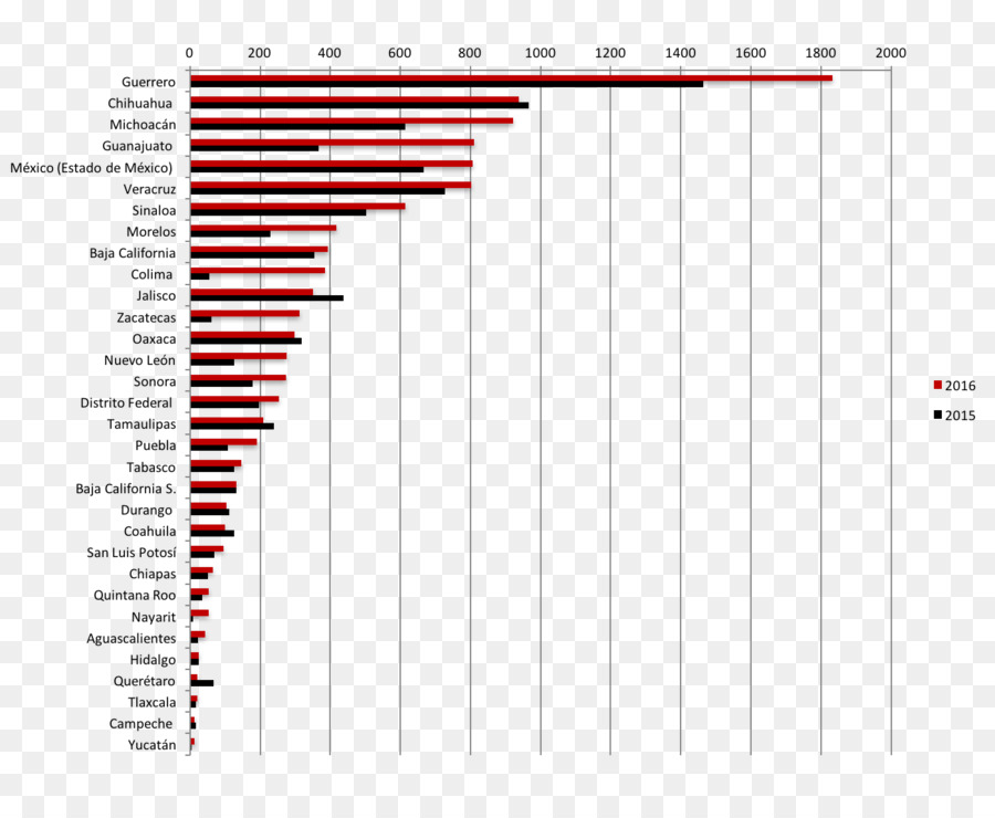 O Outro Enfoque Notícias Guanajuato，Design Gráfico PNG