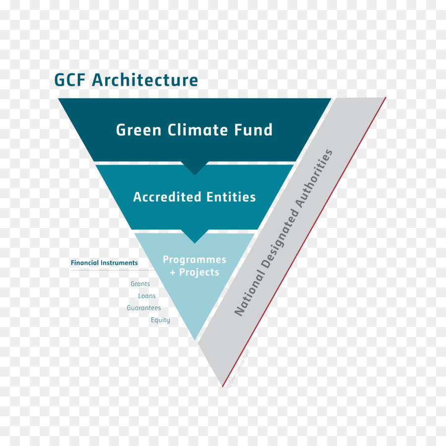 Fundo Verde Para O Clima，O Financiamento Do Clima PNG