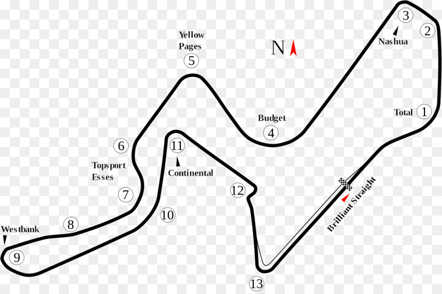 Kyalami，Fórmula 1 PNG