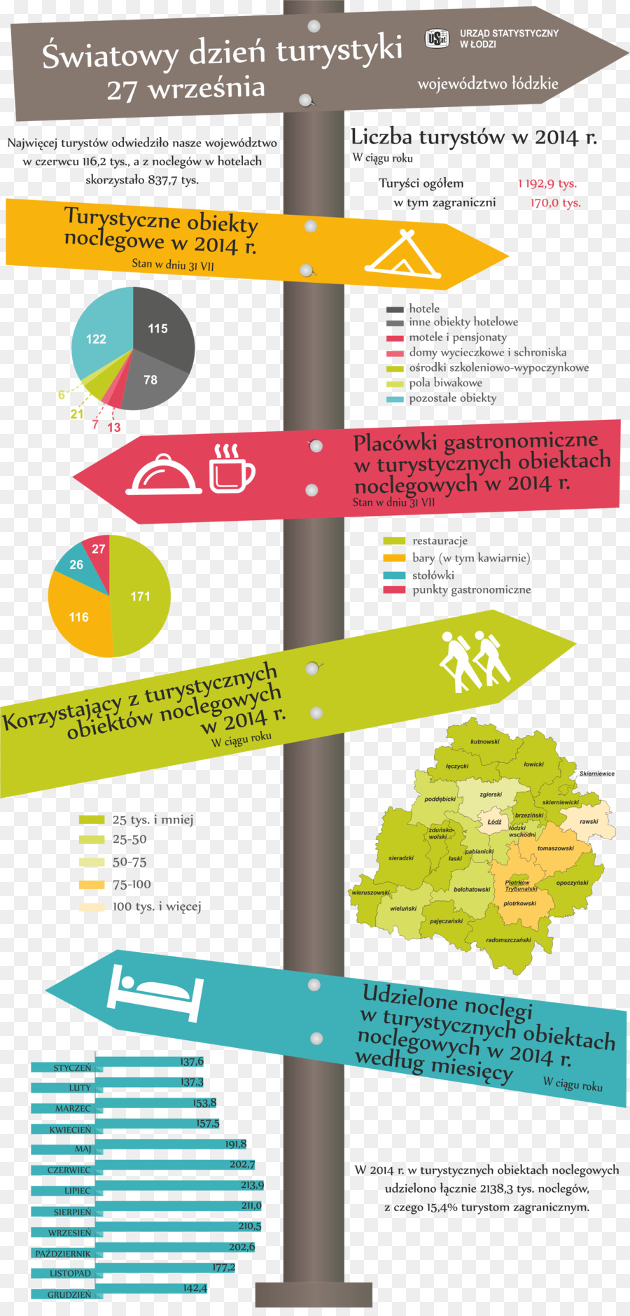 Infográfico，Estatísticas Mundiais De Dia PNG