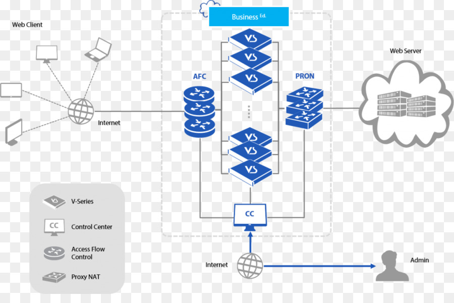 Cloudbric，Eletrônica Acessório PNG