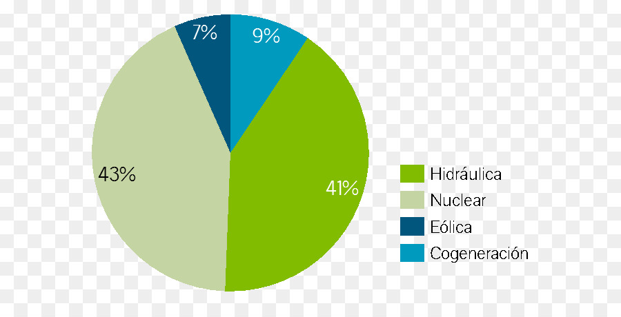 Mix De Energia，Energia Renovável PNG