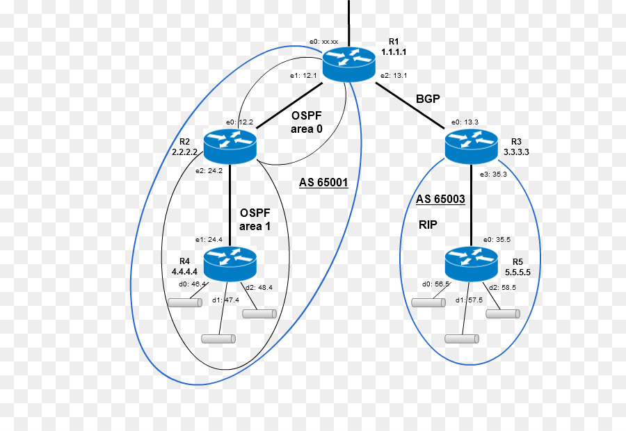 Diagrama De Rede，Roteadores PNG