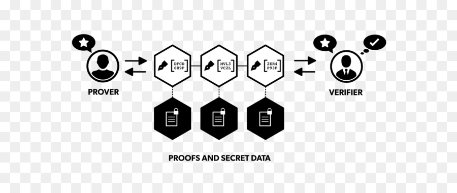 Zeroknowledge Prova，Prova Matemática PNG