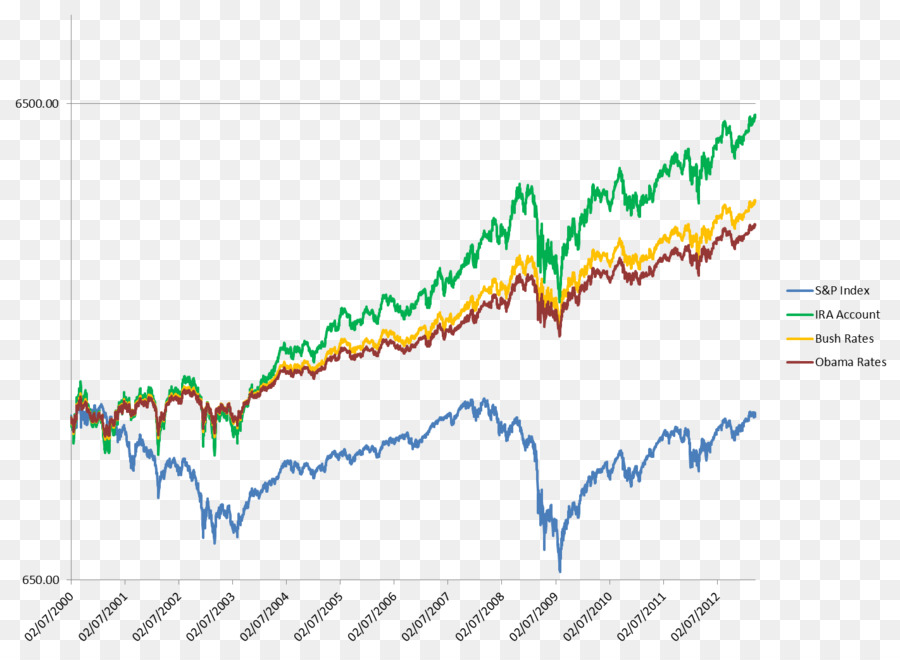 Finanças，Investimento PNG