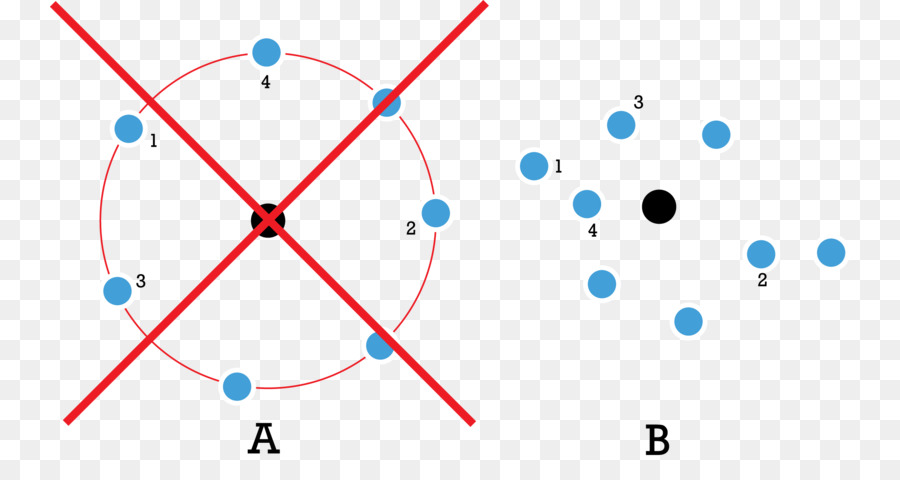 O Modelo De Bohr，Círculo PNG