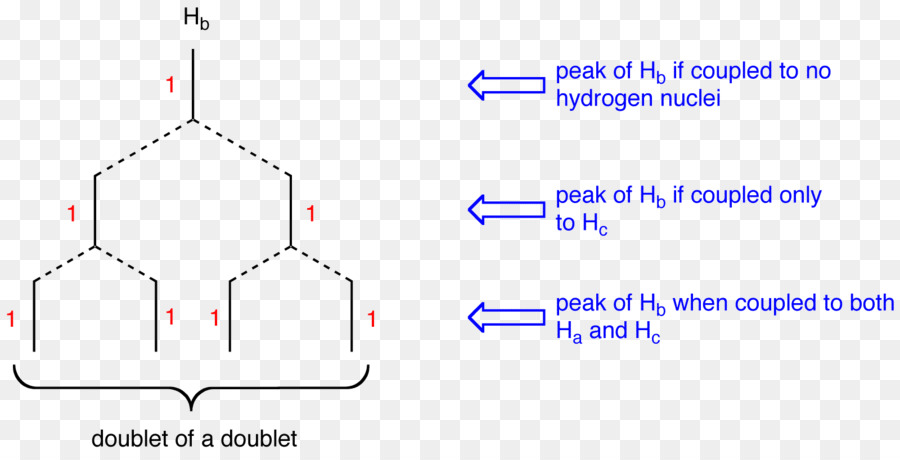 Ressonância Magnética Nuclear，Ressonância Magnética Nuclear De Prótons PNG