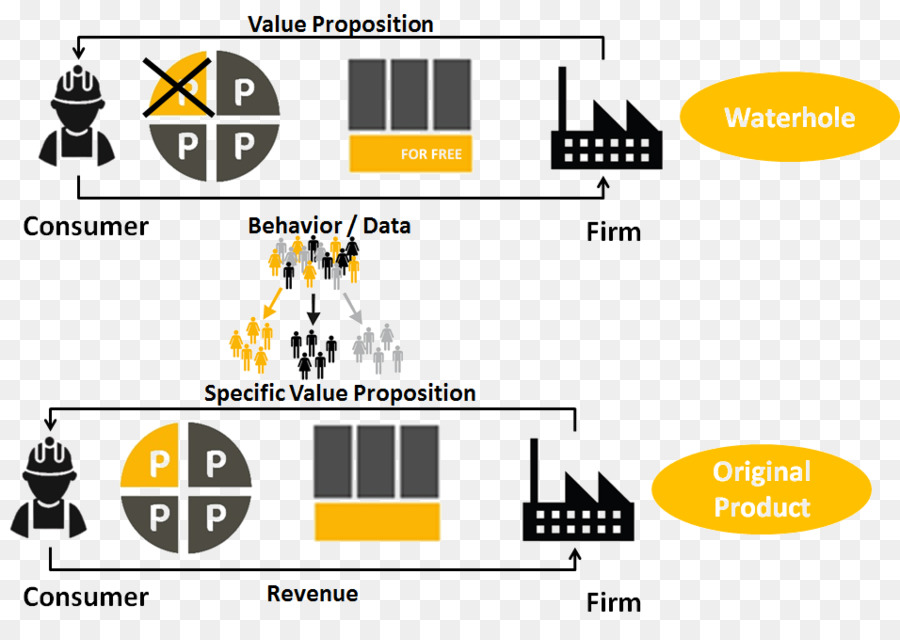 Diagrama De Proposta De Valor，Negócios PNG