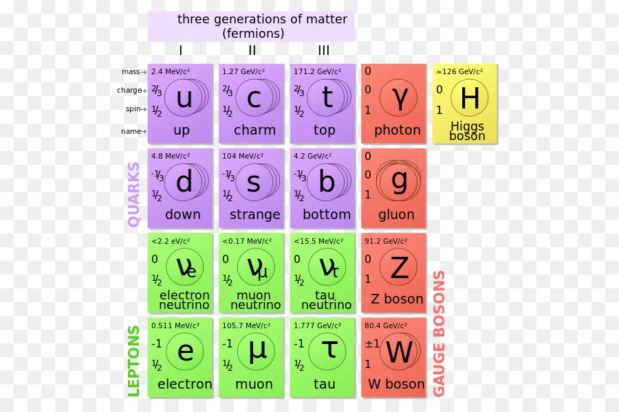 Gráfico De Partículas，Física PNG