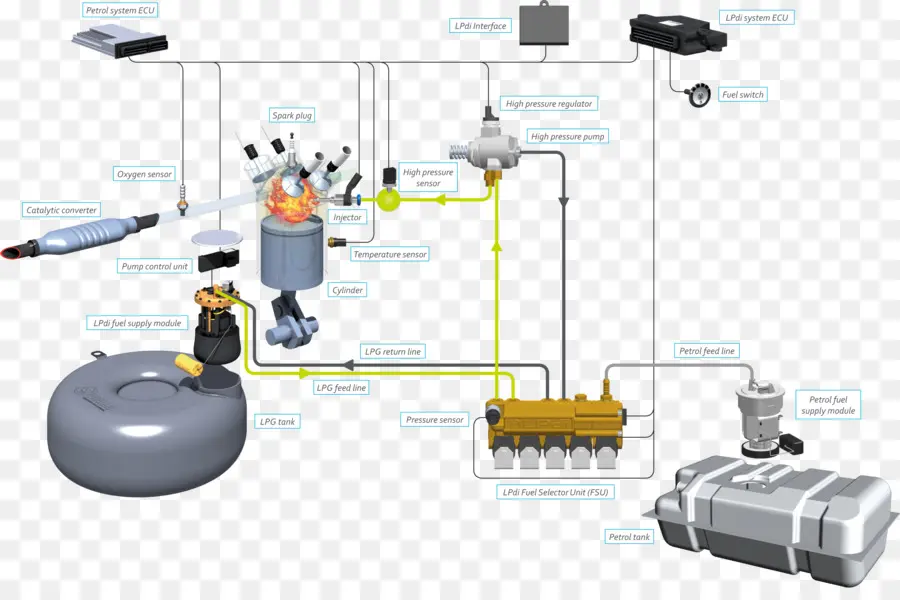 Diagrama Mecânico，Sistema PNG