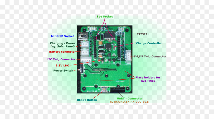 Microcontrolador，Eletrônica PNG