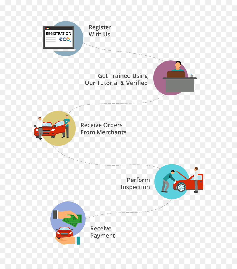 Inspeção，Diagrama De PNG