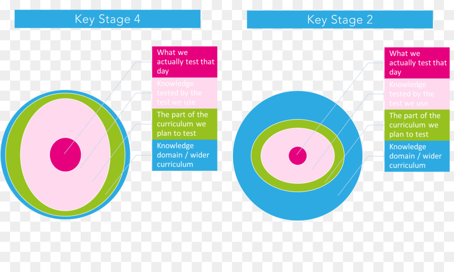 Teste，Highstakes Testes PNG