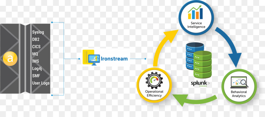 Syncsort，Compuware PNG