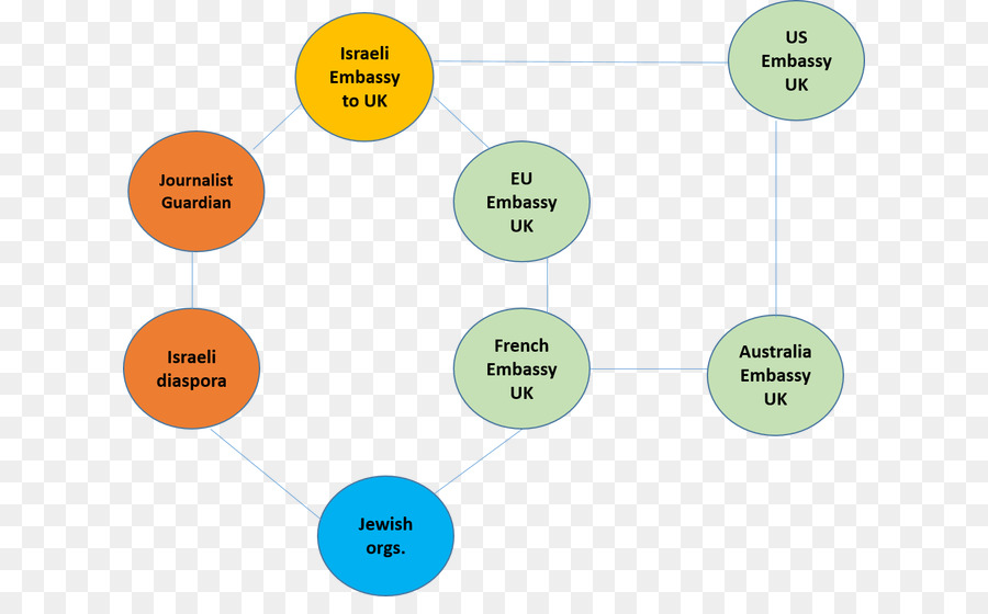 Organização，Diagrama De PNG