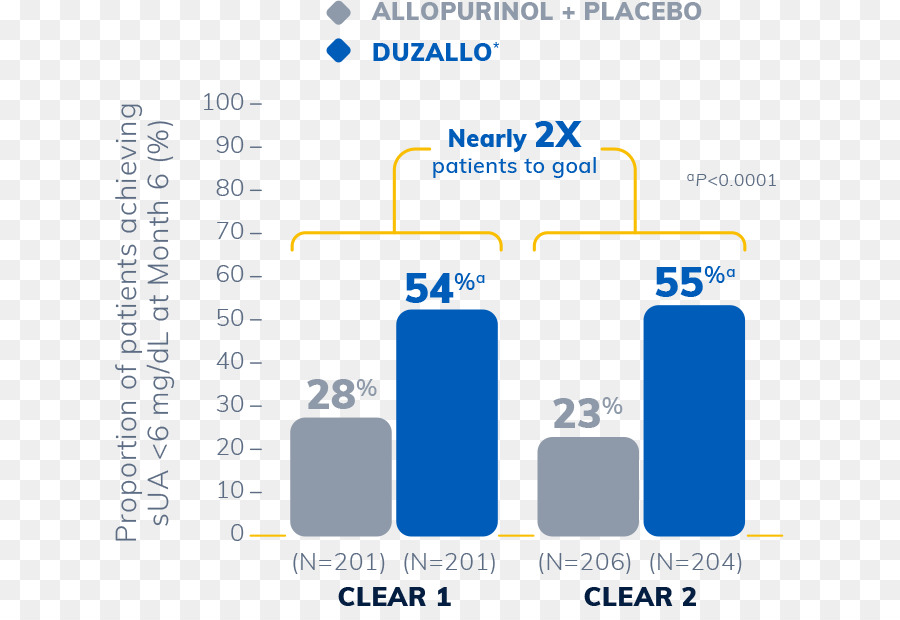 Lesinurad Allopurinol，Você Entendeu PNG