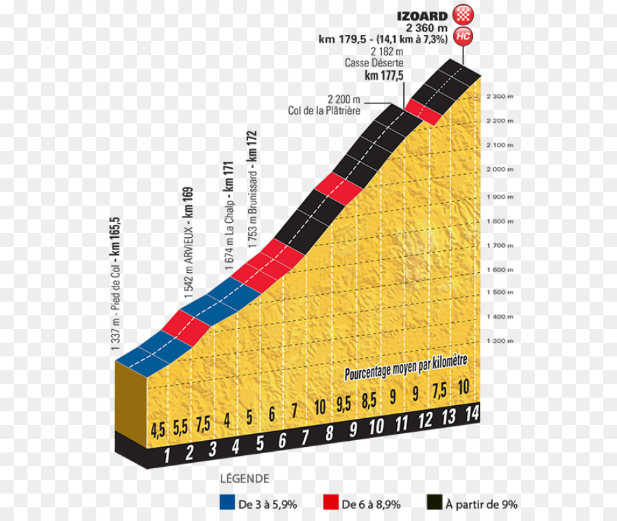 Colo Dizoard，2017 Tour De France PNG