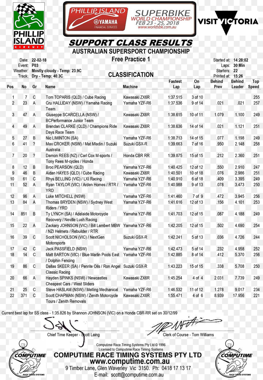 Papel，Phillip Island Grand Prix Circuit PNG