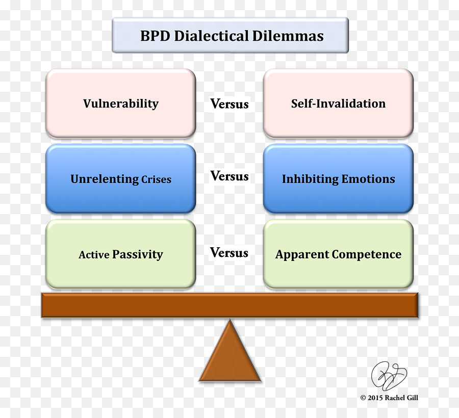 Dilemas Dialéticos Do Bpd，Vulnerabilidade PNG