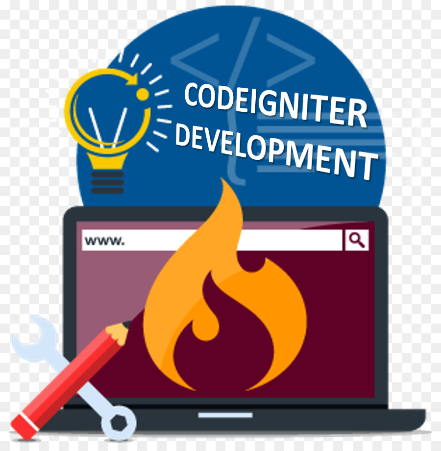 Codeigniter，Desenvolvimento Web PNG