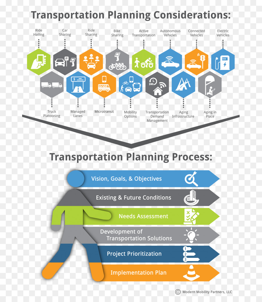 Planejamento，Planejamento De Transporte PNG