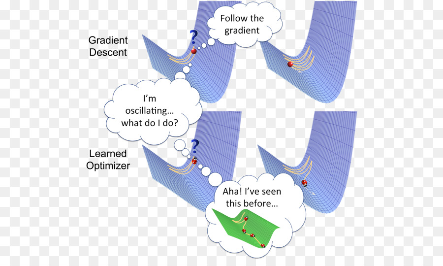 Matemático De Otimização，Aprendizado De Máquina PNG