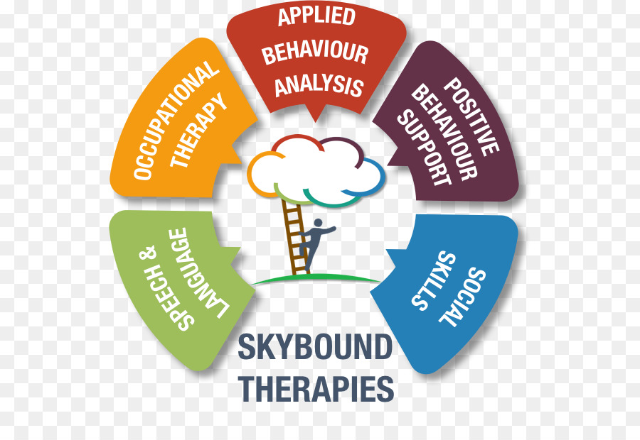 Skybound Terapias，Comportamento PNG