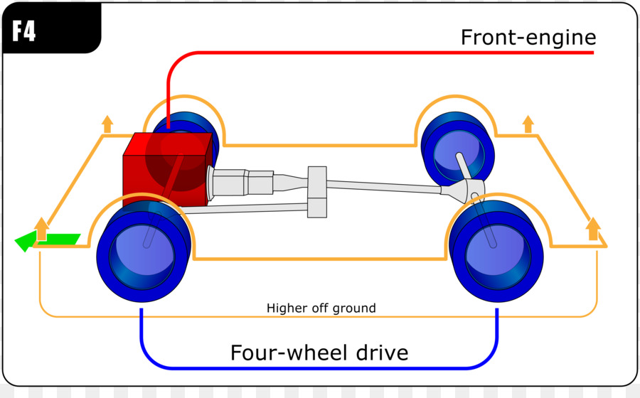 Carro，Frontengine Rearwheeldrive Layout PNG