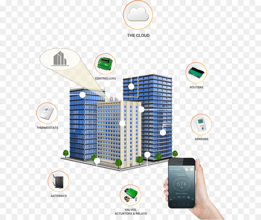 Edifício Inteligente，Iot PNG