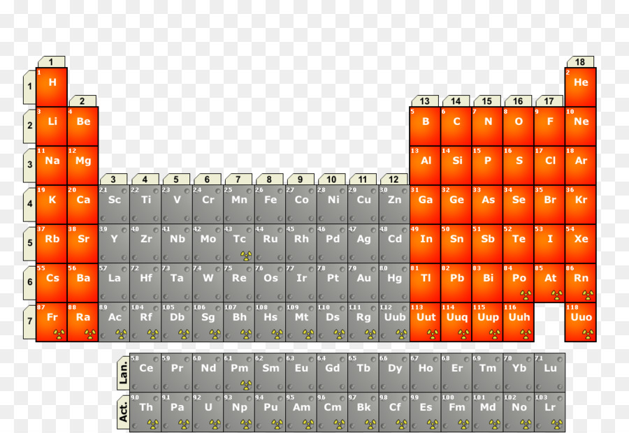 Como Saber O Numero De Eletrons Na Tabela Periodica - Templates ...