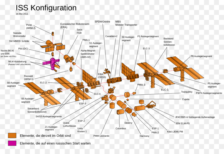 Configuração Do Iss，Espaço PNG