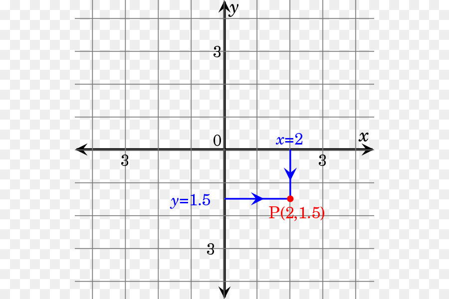 Geometria Analítica，Geometria PNG