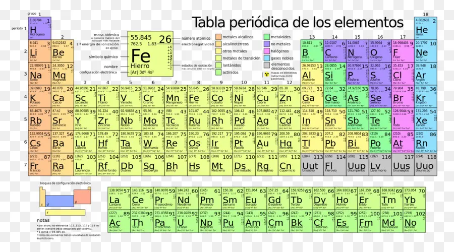 Tabela Periódica，Elementos PNG