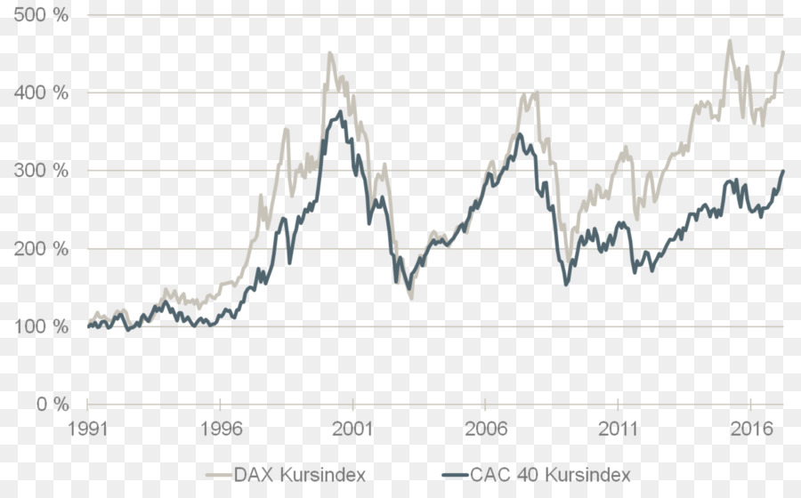 O Cac 40，Empresa PNG